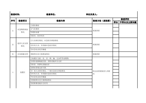 (精选文档)安全标准化专用节假日前安全检查表