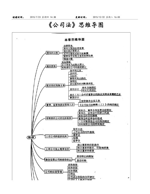 《公司法》笔记(整理)打印版