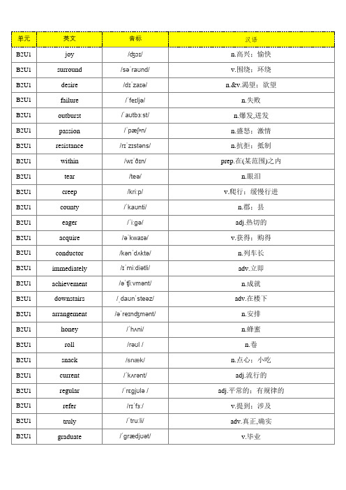 新冀教版高中英语必修二单词默写表(含音标、共255个)