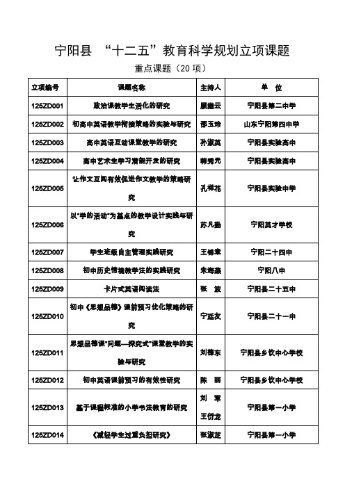 宁阳县第一批课题结题验收一览表