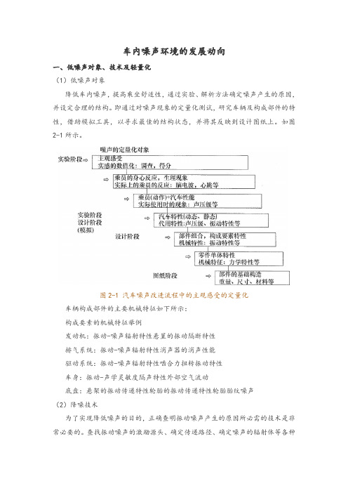 车内噪声环境的发展动向