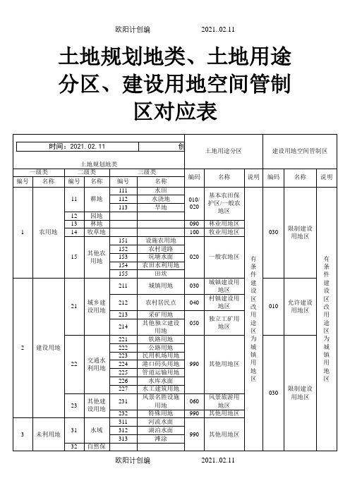 土地规划地类、土地用途分区、建设用地空间管制区对应表之欧阳计创编