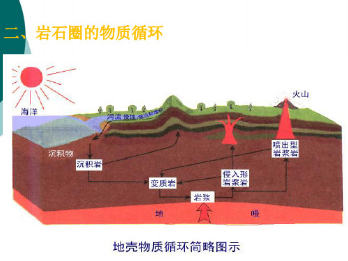 岩石圈的物质循环