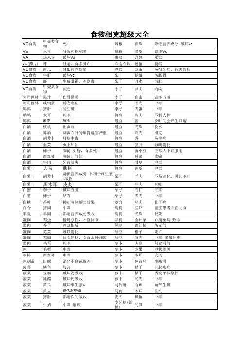 日常食物相克大全