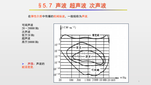 高中物理竞赛 波动 (共17张PPT)