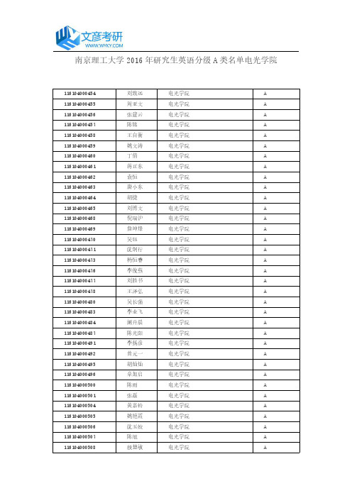 南京理工大学2016年研究生英语分级A类名单电光学院