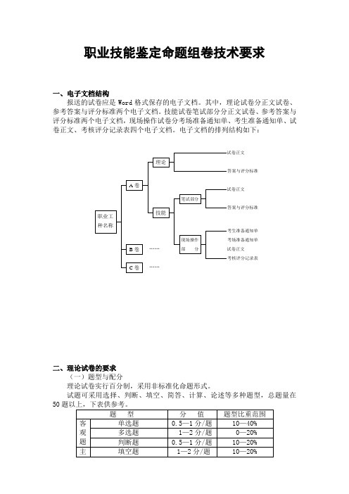 职业技能鉴定命题制卷要求