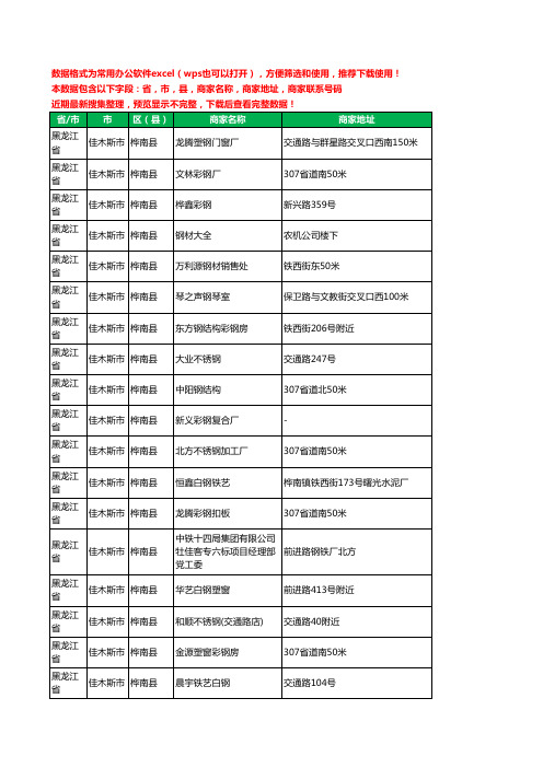 2020新版黑龙江省佳木斯市桦南县钢材工商企业公司商家名录名单联系电话号码地址大全32家