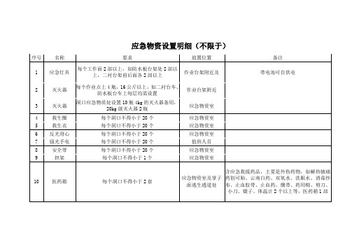 应急物资配置表