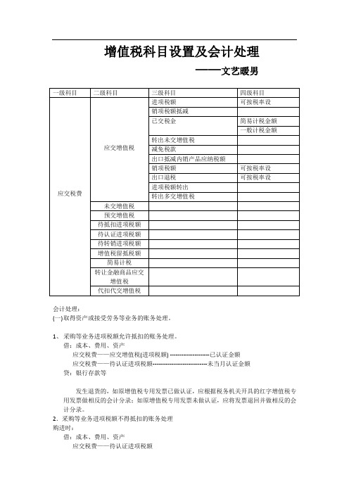 最全增值税科目设置及会计处理