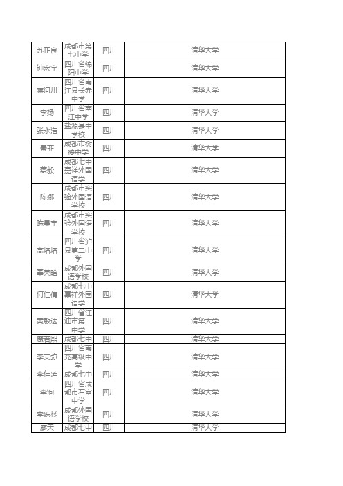 2012年清华自主招生