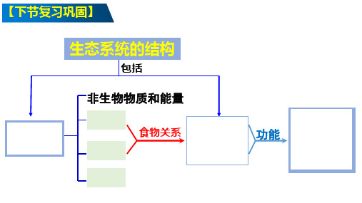 高三一轮复习生物生态系统的能量流动课件