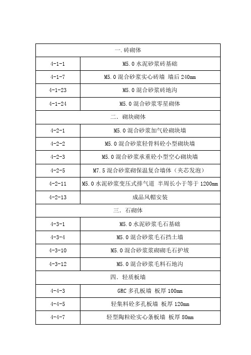 山东省建筑2017价目表(第四章砌筑工程常用定额)