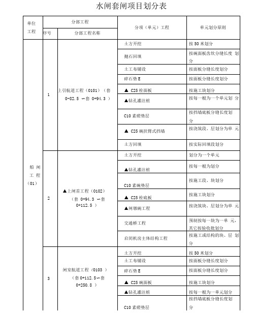 水闸套闸工程项目划分