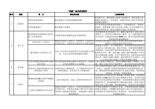 四新技术应用清单