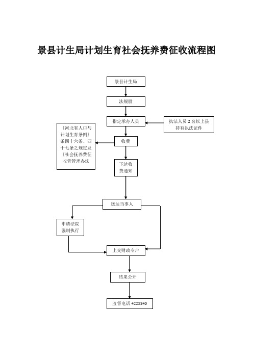 景县计生局计划生育社会抚养费征收流程图