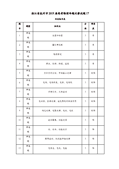 【推荐】浙江省杭州市2019届高考物理命题比赛试题17