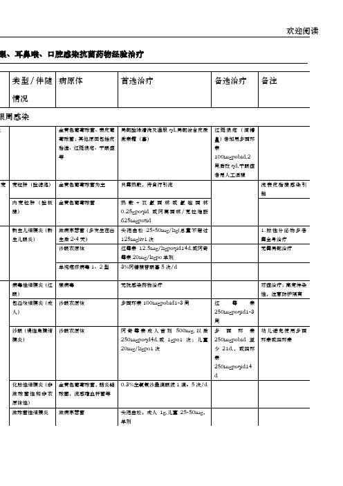 国家抗微生物治疗指南经验治疗部分1-6