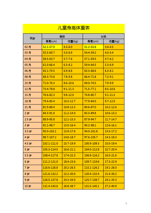 儿童身高体重标准表及计算方法