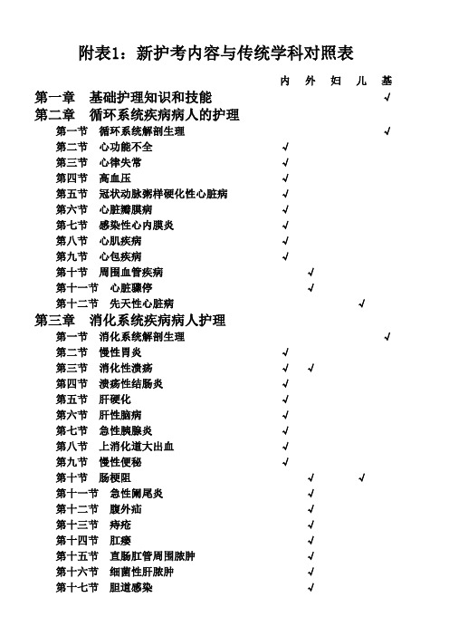 新护考内容与传统学科对照表