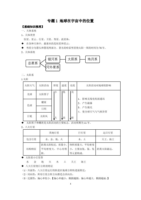 【知识梳理】地球在宇宙中的位置