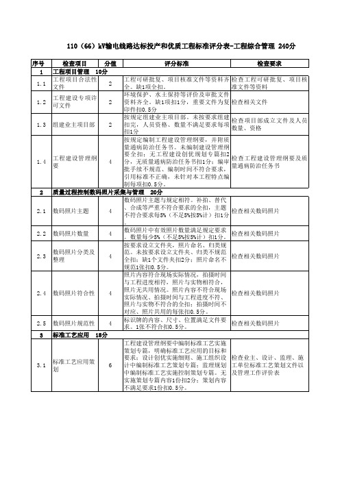 110(66)kV输电线路达标投产和优质工程标准评分表