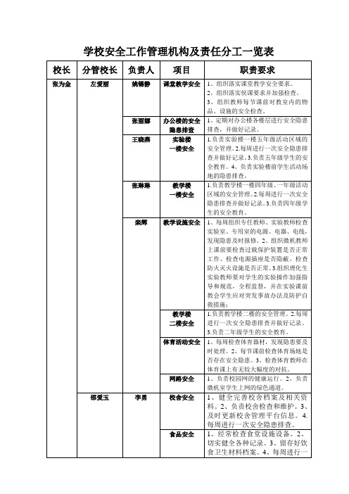 学校安全工作管理机构及责任分工一览表