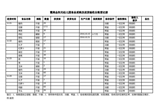 食品采购及进货验收台账登记册11.04