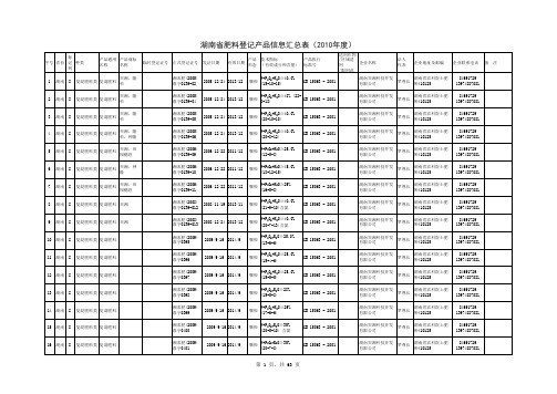 湖南化肥名录