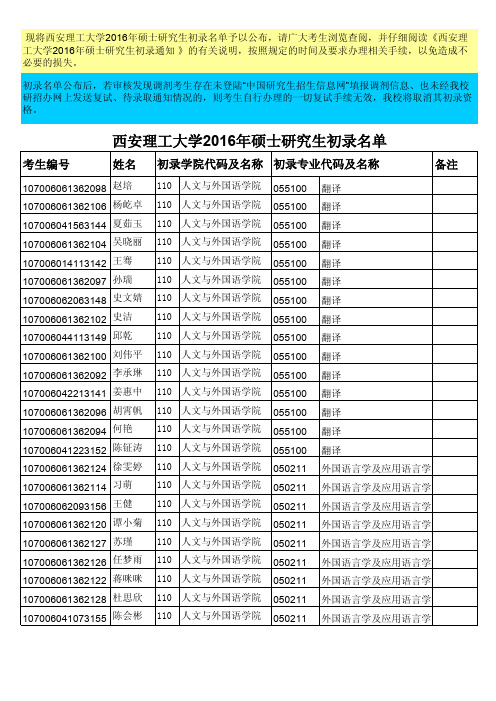 西安理工大学2016年硕士研究生初录名单