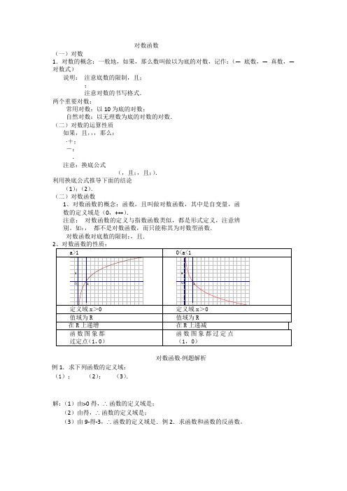 对数函数知识点总结