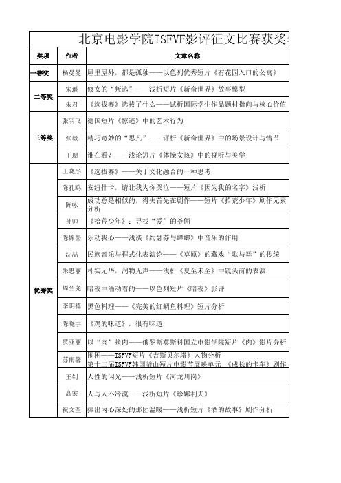 北京电影学院获奖影评题目