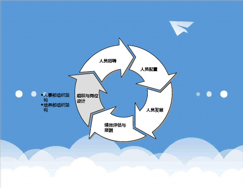 推荐-优化平安集团人力资源管理26 精品