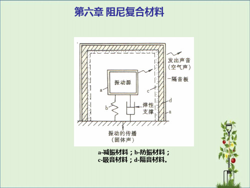 10第十讲-阻尼复合材料解析