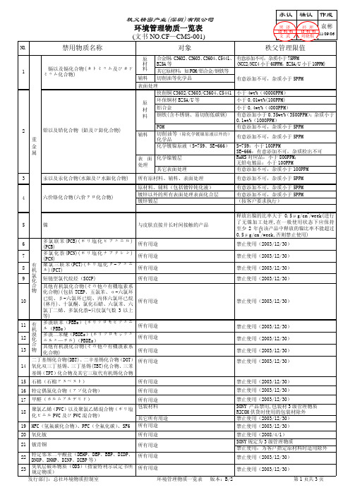 环境管理物质一览表-B2