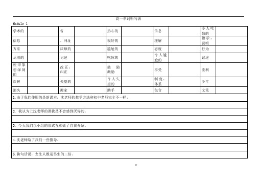 高中必修一单词听写表