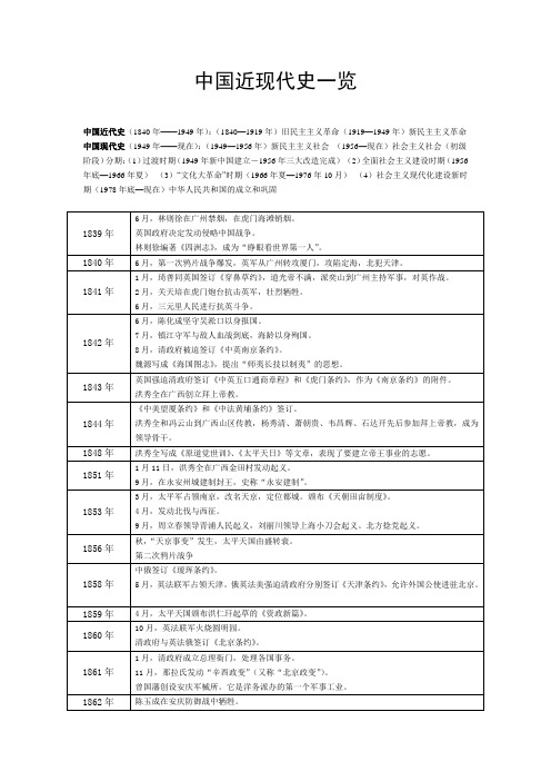 (考研)中国近现代史时间表一览讲解