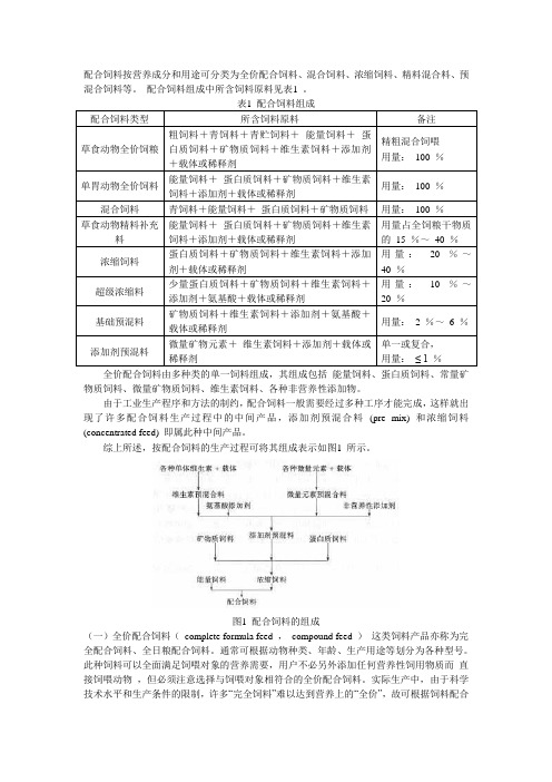 配合饲料