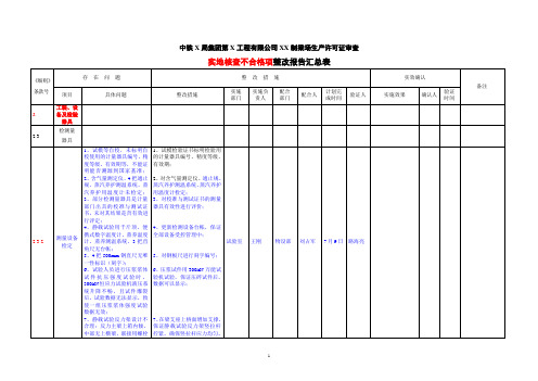 不合格项整改报告汇总表(一局物贸清苑制梁场)