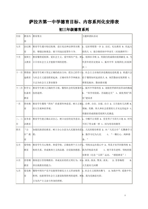 萨拉齐第一中学德育目标内容系列化安排表