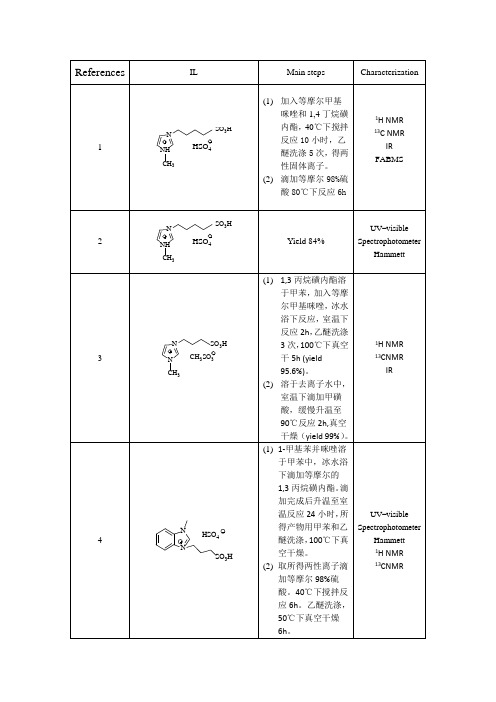 咪唑类离子液体合成