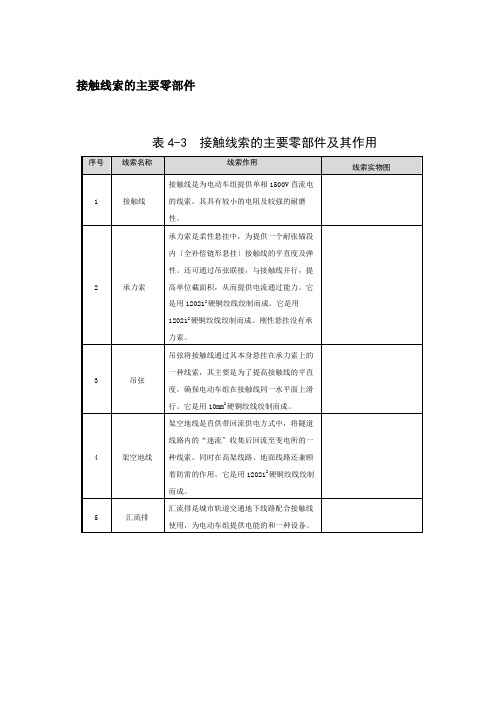 城市轨道交通供配电技术专业《接触线索的主要零部件2》