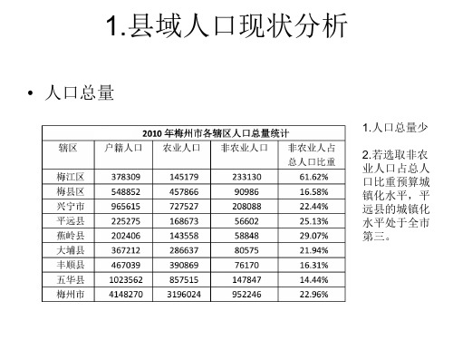 县域人口现状分析与人口规模预测