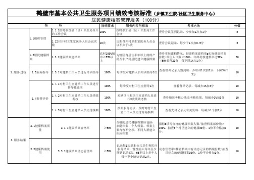 卫生院考核标准。细则