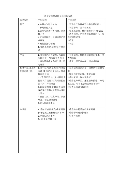 液压缸常见故障及其排除方法