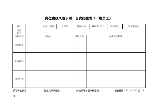 岗位廉政风险识别、自我防控表