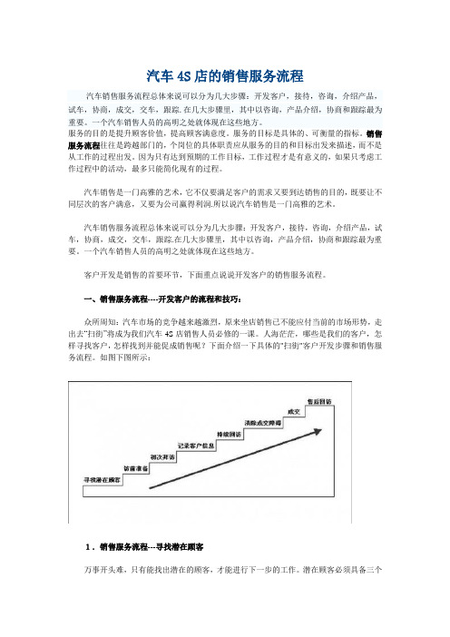 汽车4S店的销售服务流程