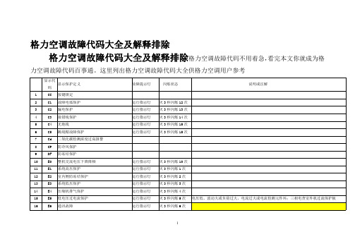 最新格力空调故障代码大全及排除