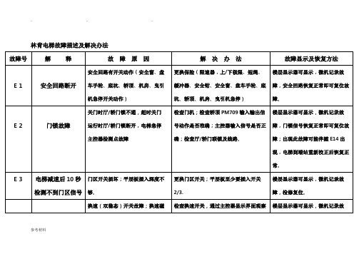 林肯电梯故障描述与解决办法