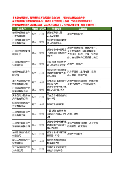 新版浙江省台州房地产工商企业公司商家名录名单联系方式大全400家